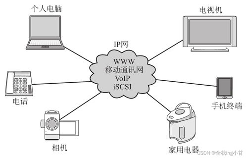 計算機(jī)與網(wǎng)絡(luò)發(fā)展的七個階段 從起源到智能化服務(wù)
