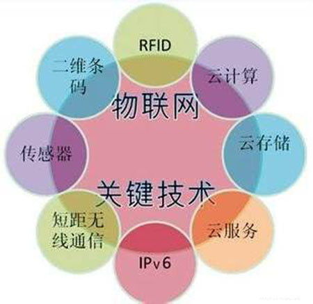 計算機(jī)網(wǎng)絡(luò)的發(fā)展階段與演化服務(wù)模式