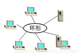 計算機(jī)網(wǎng)絡(luò) 概念、歷史、分類、協(xié)議及其開發(fā)與服務(wù)