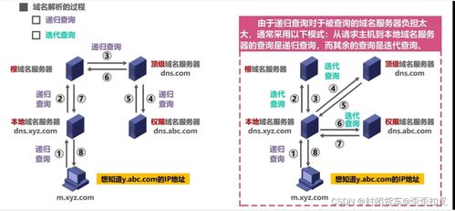 計算機網絡期末復習筆記第六彈 應用層——計算機網絡開發與服務