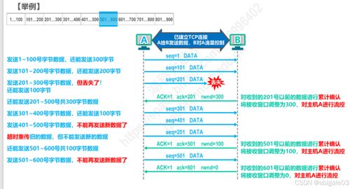 運輸層 計算機網絡中的數據傳輸樞紐與微課堂開發服務應用