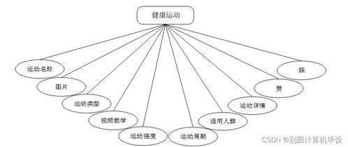 基于SSM的老年服務與管理網站設計與實現